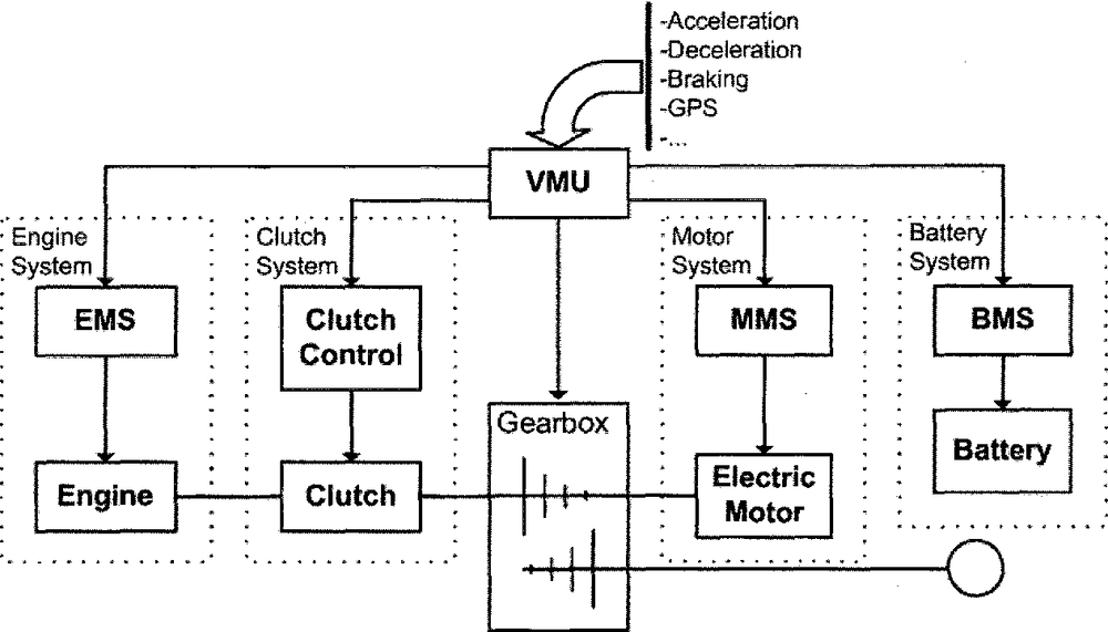 How Hybrid PLC-DCS Integration Delivers Quantifiable Digital Twin Gains?