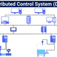 Can DCS Intelligent Regulation Fix Thermal Power Energy Imbalance?