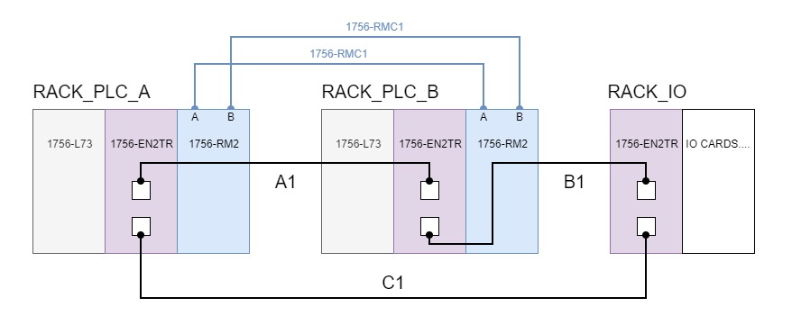 Why Does Your ControlLogix Redundancy Module Keep Failing?
