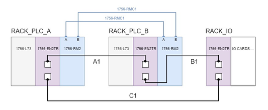 Why Does Your ControlLogix Redundancy Module Keep Failing?