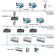 ABB System 800xA: High-Performance DCS for Industrial Automation