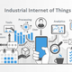 From Sensors to Cloud: Engineering the Next Generation of Industrial IoT Systems