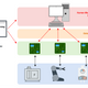 What Is the Verified ROI of Cloud Automation?