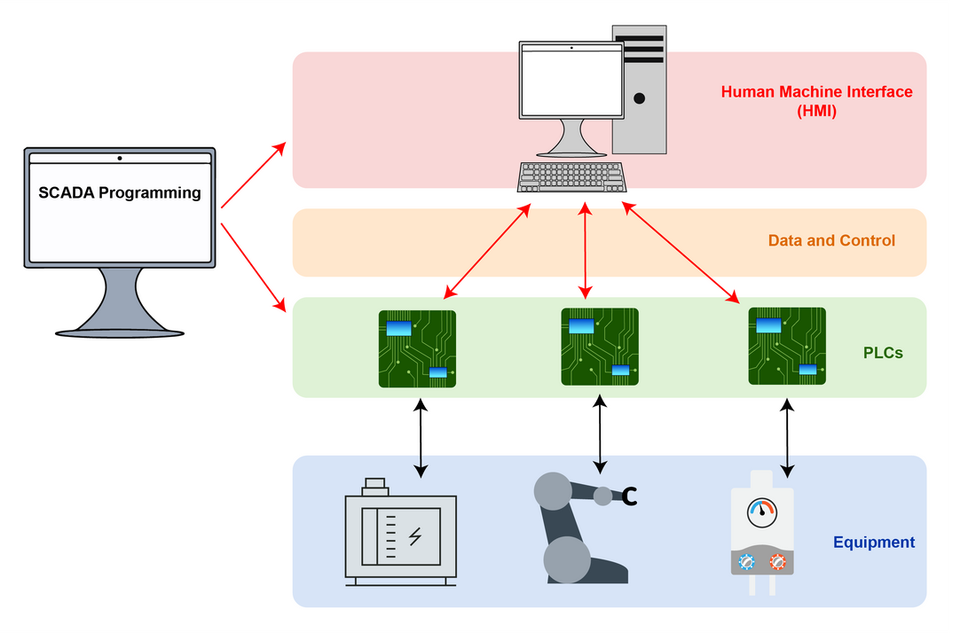 What Is the Verified ROI of Cloud Automation?