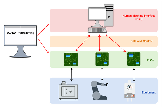 What Is the Verified ROI of Cloud Automation?
