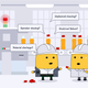 Why Is 99.8% Reliability Critical for Your PLC and DCS Systems?